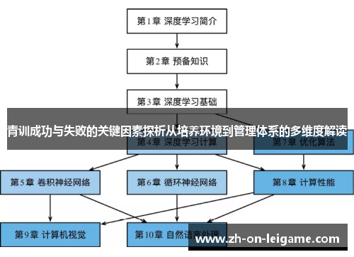 青训成功与失败的关键因素探析从培养环境到管理体系的多维度解读 青训成功与失败的关键因素探析从培养环境到管理体系的多维度解读