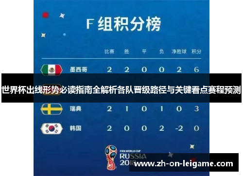 世界杯出线形势必读指南全解析各队晋级路径与关键看点赛程预测 世界杯出线形势必读指南全解析各队晋级路径与关键看点赛程预测