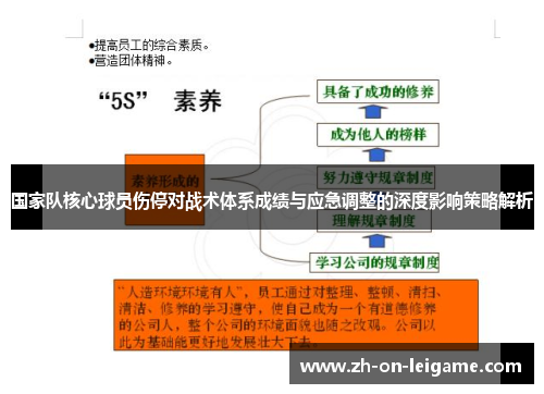 国家队核心球员伤停对战术体系成绩与应急调整的深度影响策略解析 国家队核心球员伤停对战术体系成绩与应急调整的深度影响策略解析