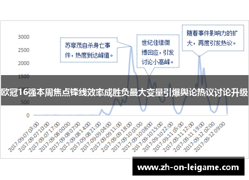 欧冠16强本周焦点锋线效率成胜负最大变量引爆舆论热议讨论升级 欧冠16强本周焦点锋线效率成胜负最大变量引爆舆论热议讨论升级
